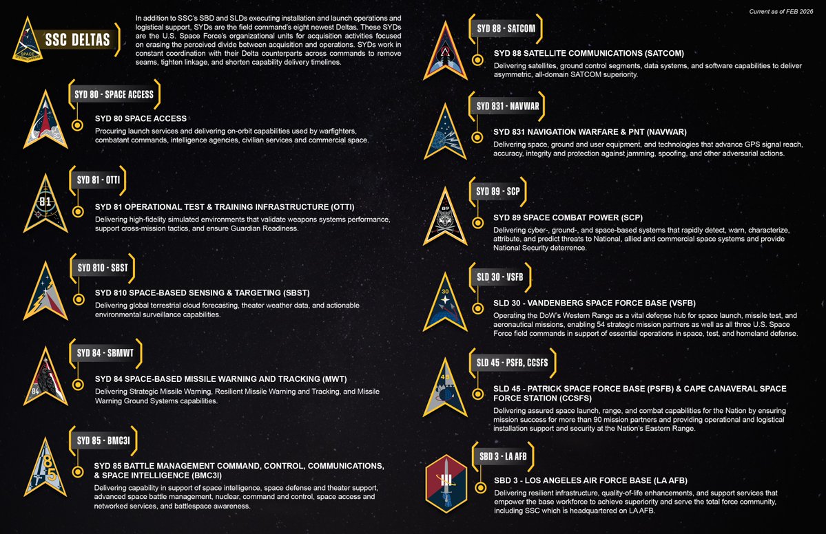 Space Systems Command tweet media