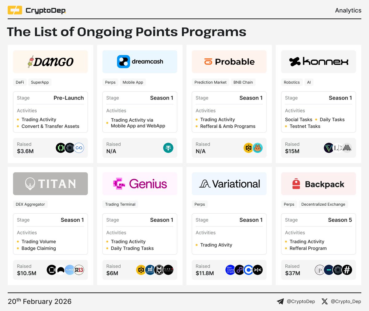 CryptoDep tweet media