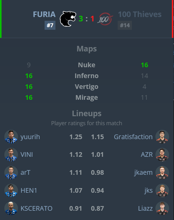 Brasil Storm CS tweet media