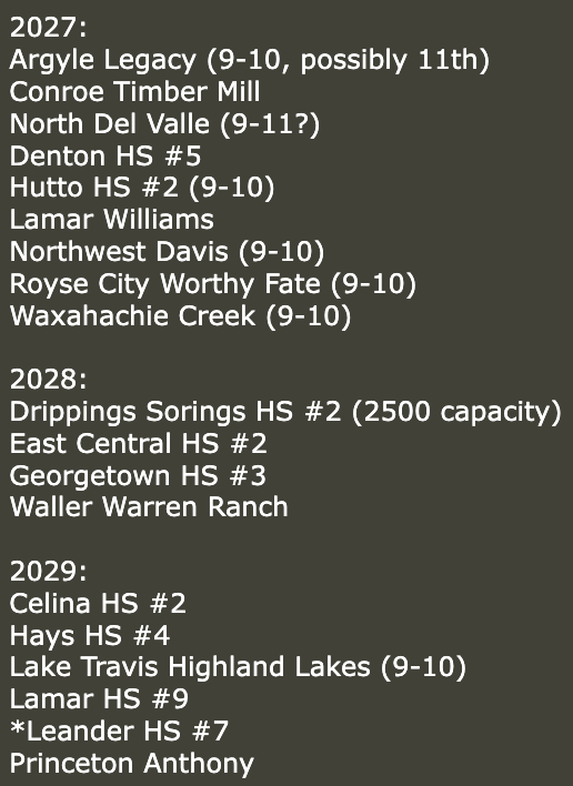 Texas HS Sports tweet media