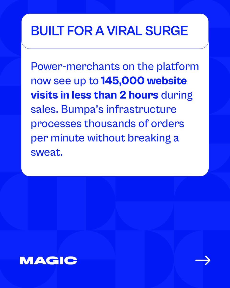 MAGIC Fund tweet media