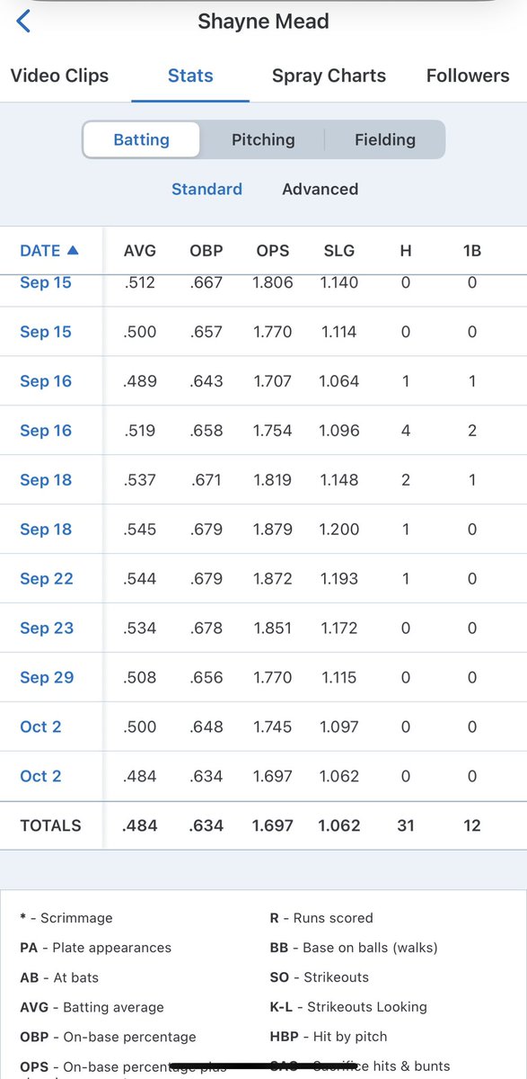 Shayne Mead tweet media