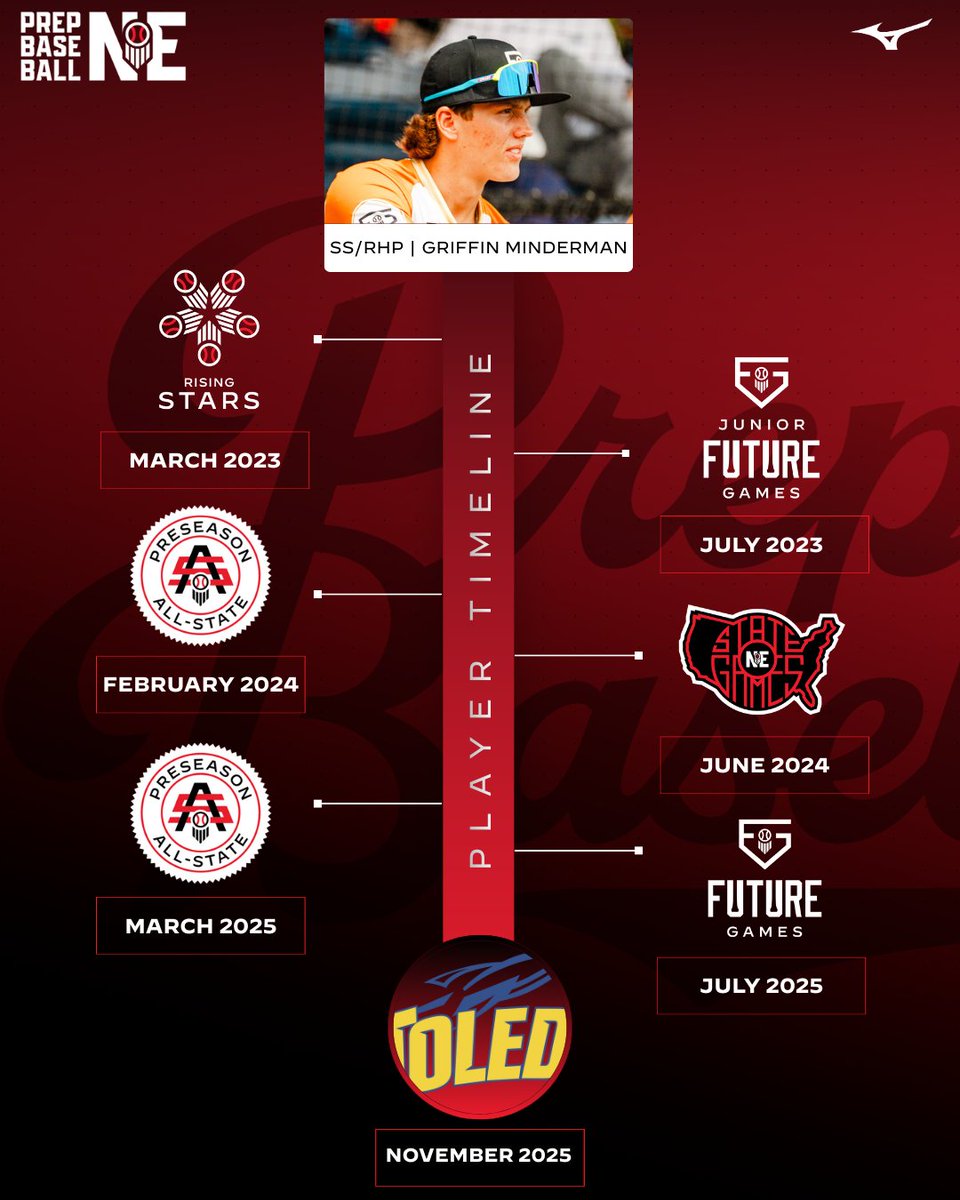 Prep Baseball Nebraska tweet media