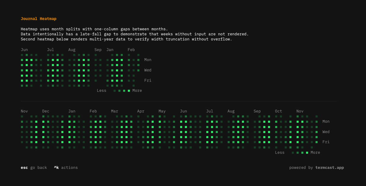 Tommy D. Rossi tweet media
