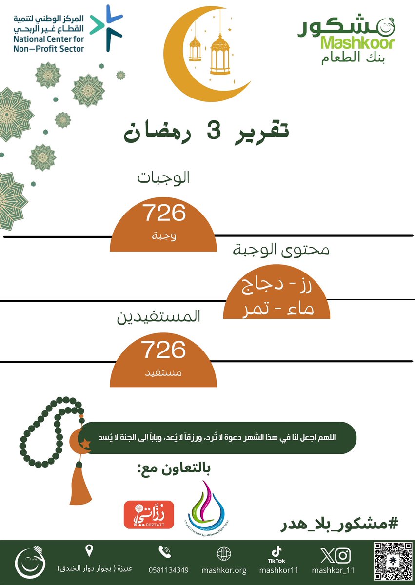 تقرير جمعية مشكور (بنك الطعام) 🌙
#مشكور_بلا_هدر #رمضان