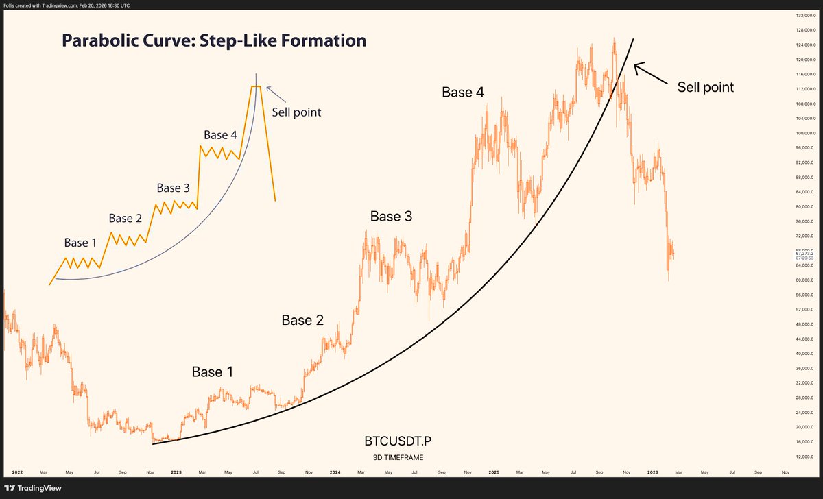 Don't cry because it's over

Smile because it happened

$BTC