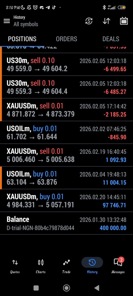 SuccessChidieb3's tweet photo. @naira_trader A friend of mine passed his 400k phase 1 today, we have been trying to request for the phase 2 but to no avail, only to check the DD checker and the report is saying that the account is breached. Pls, explain how this got breached NB: we always trade with SL having in mind max DD https://t.co/yQmrgJBhim