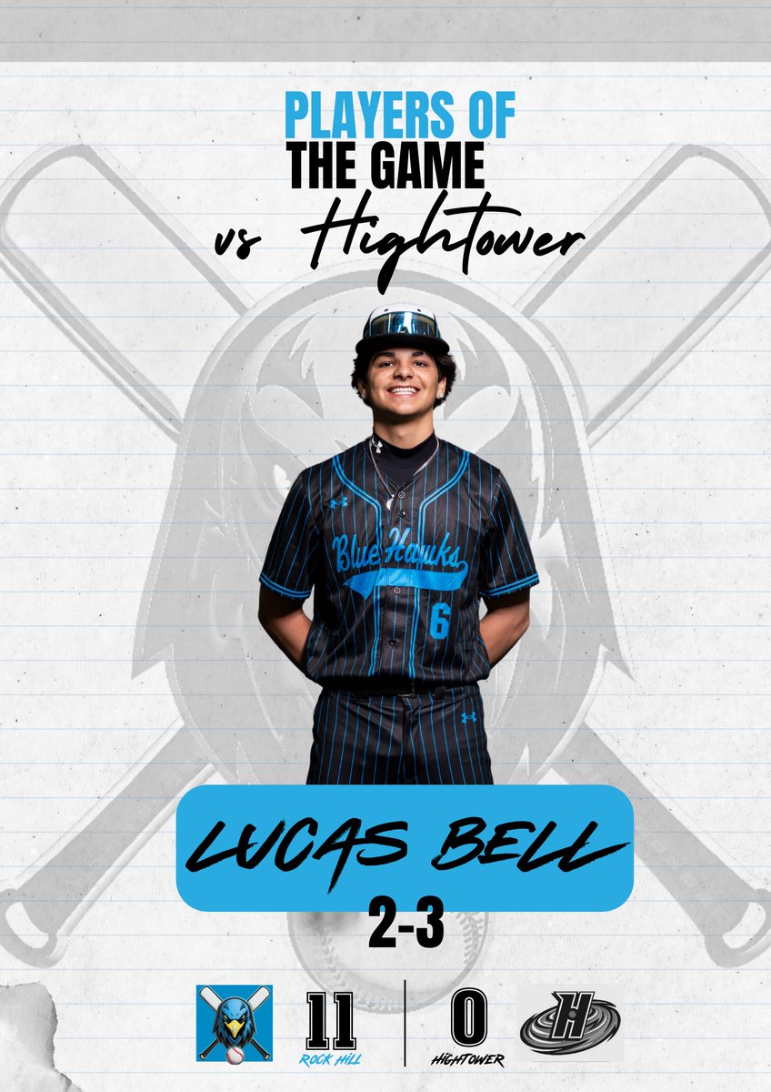 Rock Hill Baseball tweet media