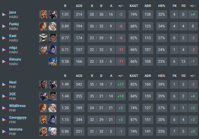 LFT Wild0reoo tweet media