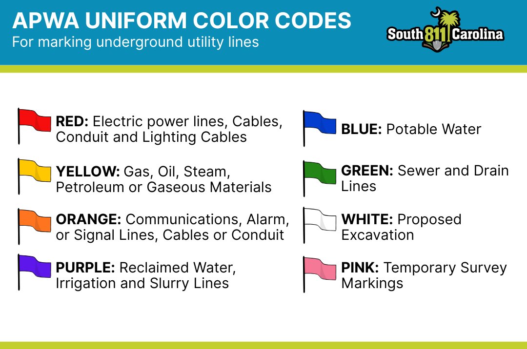 South Carolina 811 tweet media