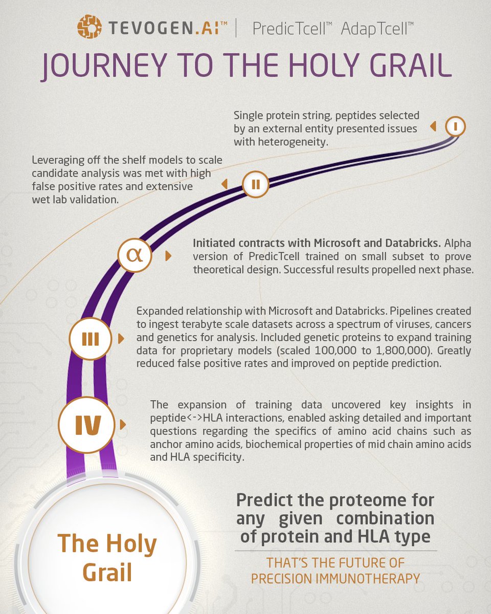 Tevogen Bio tweet media