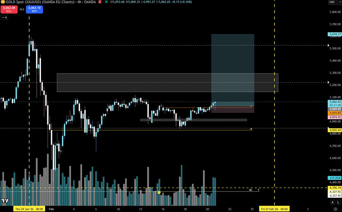 #Gold ready to launch up

moved my SL to last lows