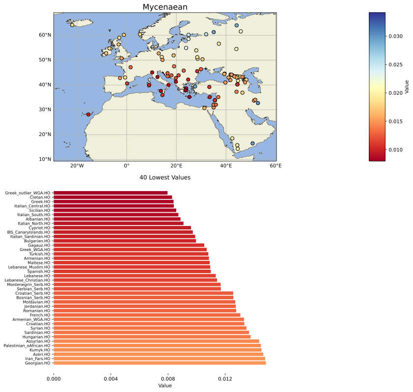 Iosif Lazaridis tweet media