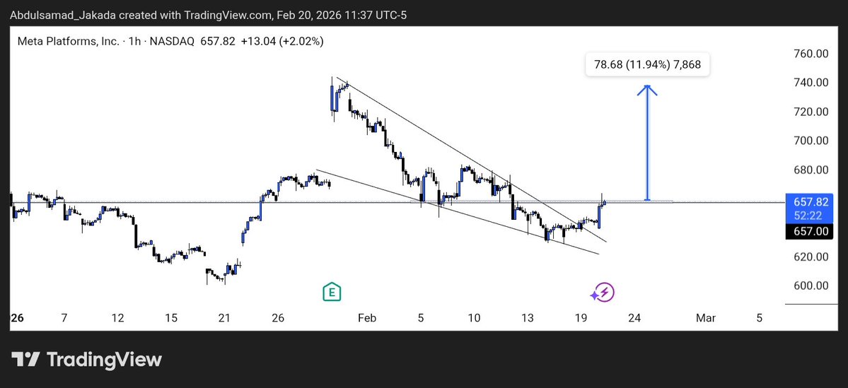 cyberhackernig's tweet image. Waiting for a clear breakout on meta stock . #Meta  #Metastock