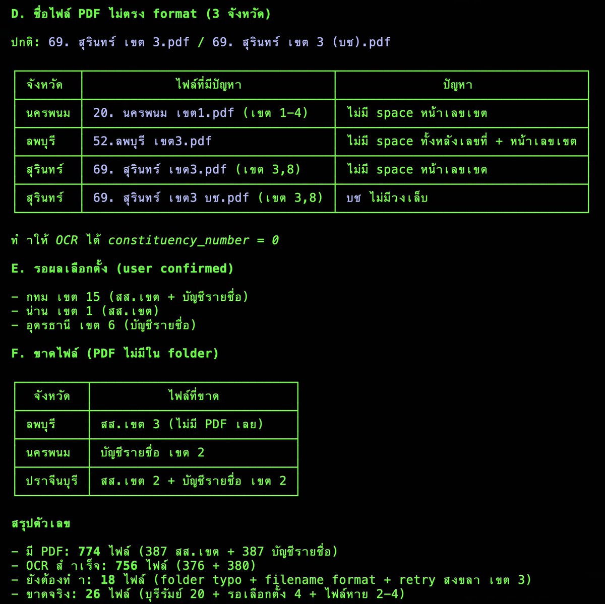 กูเหนื่อยยยย 100% บ้านพ่อเธอเหรอ ?
ตรวจสอบจาก drive.google.com/drive/folders/…