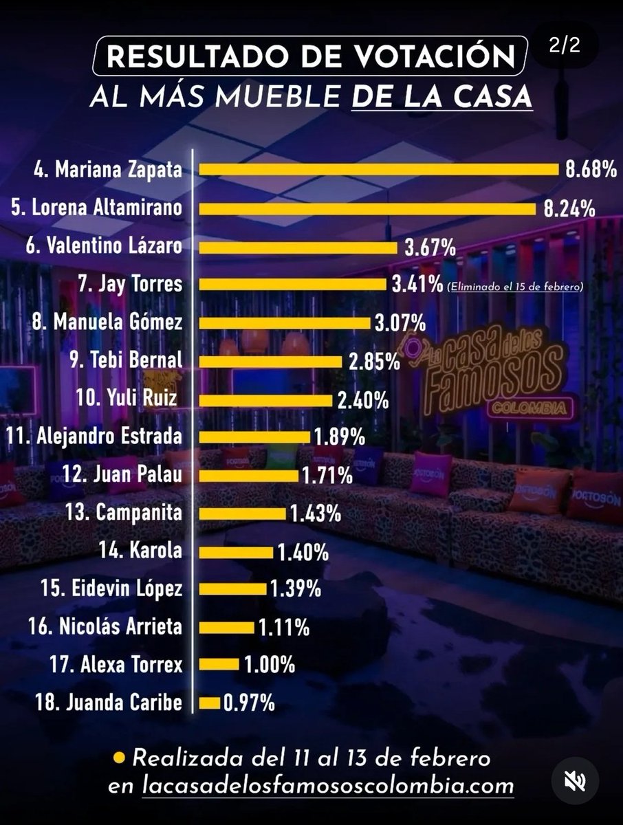 Marianita tanto que critica a Yuli por mueble y el público la considera más mueble a ella JAJAJAJAJAJAJAJAJAJAJA

#LaCasaDeLosFamososCol
#LaCasaDeLosFamosososCol3
#LaCasaDeLosFamososCol3