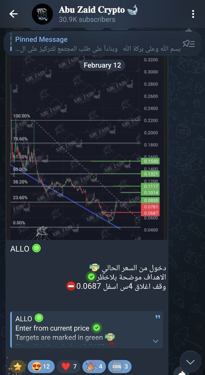 AbuZaid🐋crypto tweet media