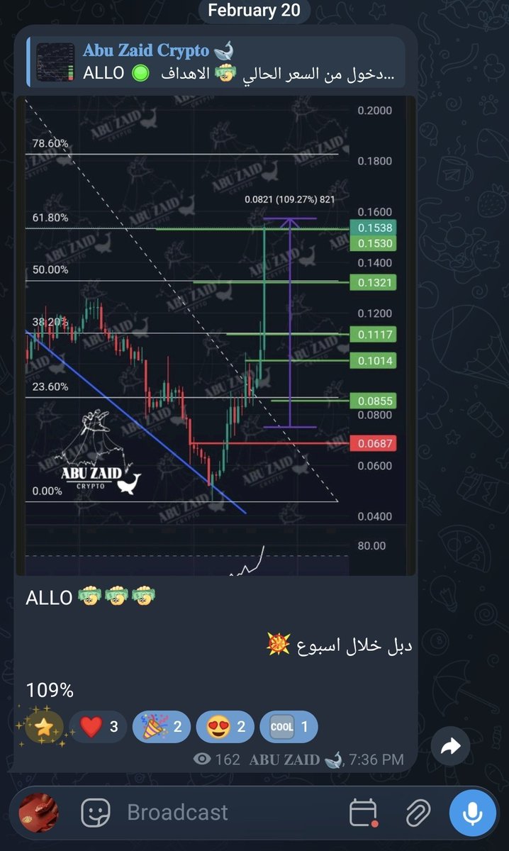 AbuZaid🐋crypto tweet media