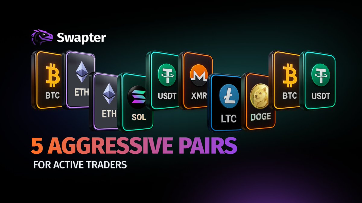 swapter_io's tweet photo. 5 aggressive pairs for active traders:
BTC > ETH (rotation play)
ETH > SOL (L1 momentum)
USDT > XMR (privacy hedge)
LTC > DOGE (meme flip)
BTC > USDC (risk-off)
Fast moves. High risk.
Aggressive ≠ reckless
Swap instantly on Swapter (https://t.co/BnNedtvJJ6)
#Swapter #Crypto #CryptoExchange #Bitcoin #CryptoTips