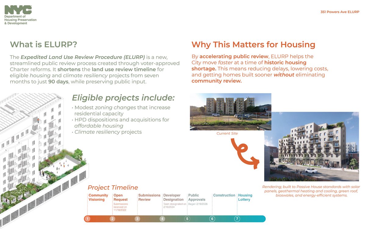 ULURP, but faster 💨

ELURP shortens public review for eligible affordable housing projects from seven months to 90 days. The first project? 351 Powers Avenue in the Bronx, delivering 84 affordable homes on City-owned land.