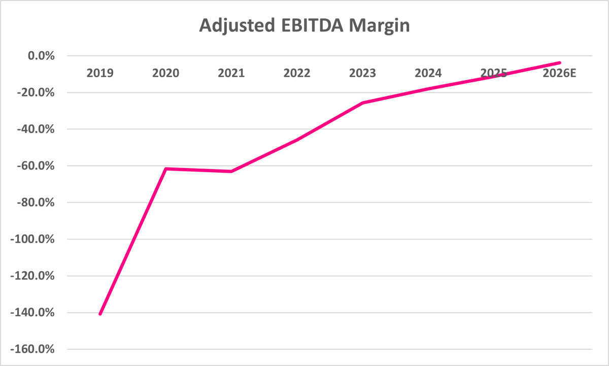 Travis Wiedower tweet media