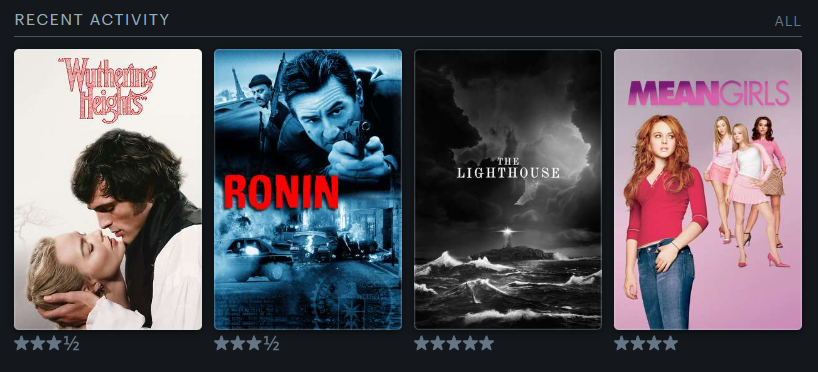 Being a cinephile is a spectrum