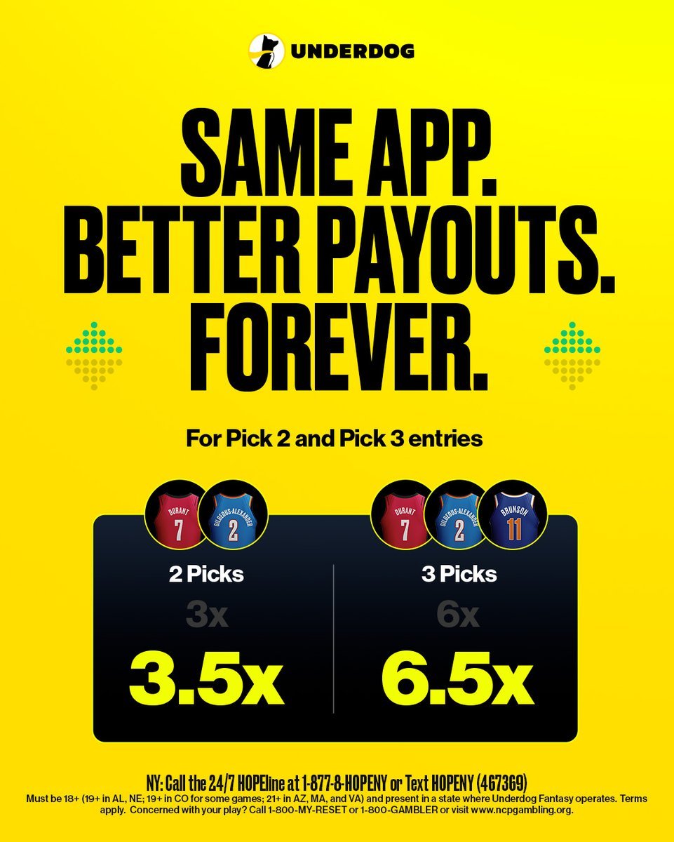 We are PERMANENTLY increasing our pick'em payouts 🙌

2 Picks: 3x ➡️ 3.5x
3 Picks: 6x ➡️ 6.5x

Now live in the app 🫡