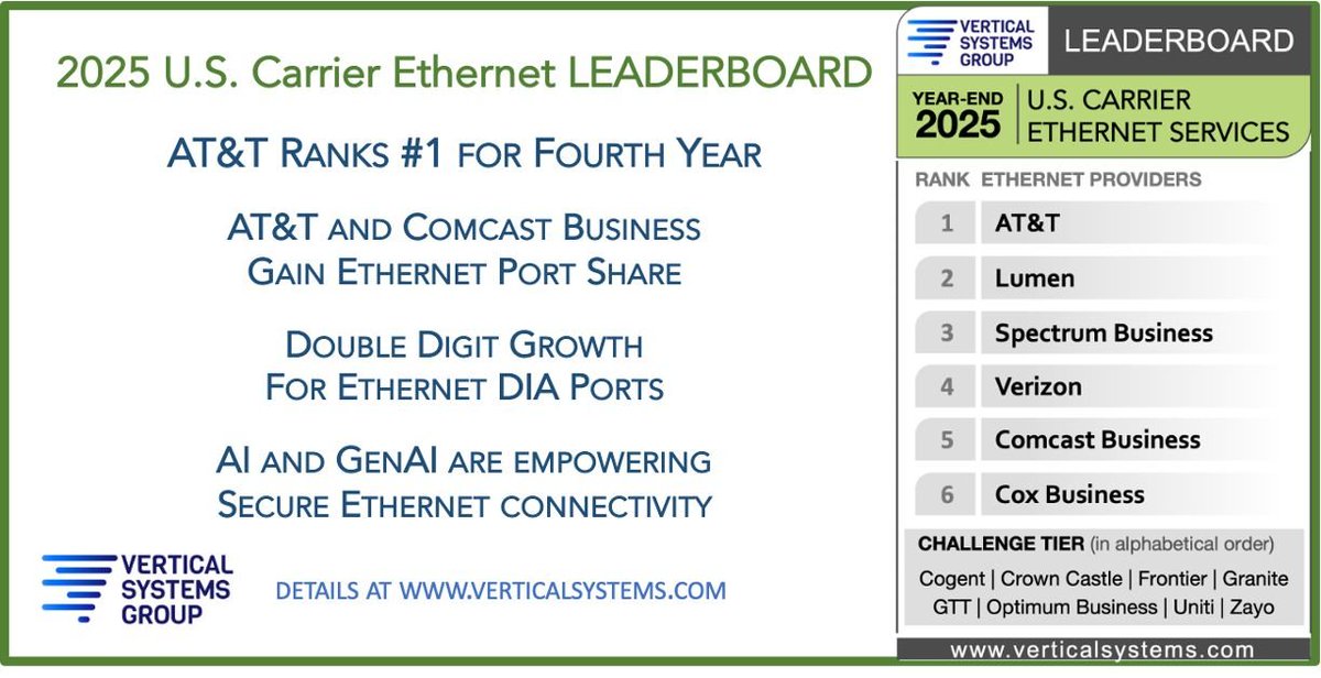 Vertical Systems Grp tweet media