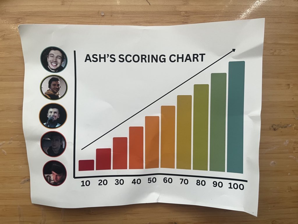 ashimando's tweet image. pilots took too long to get on gmm so i had to take matters into my own hands. you’re welcome @twentyonepilots