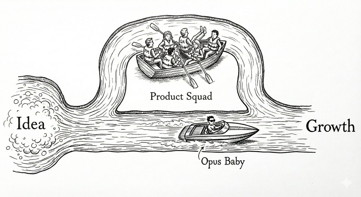 tobymather's tweet photo. Opus Babies: a new breed of company. Born late 2025 or later. Not AI native but AGI native. Opus Babies are the first genetic change in the modern organisation. Tasks across disciplines will compress into teams of one and two. Elite pairs will replace squads of 8 (1/3) https://t.co/f3Qrb9LgRl