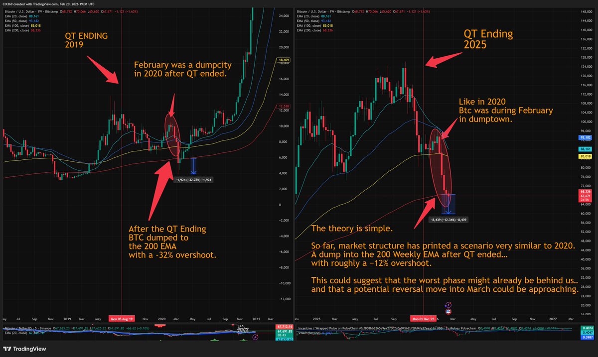 Crypto Inside X | CIX🔸 tweet media