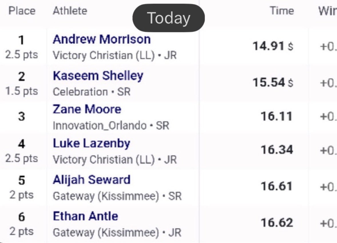 Andrew Morrison III tweet media