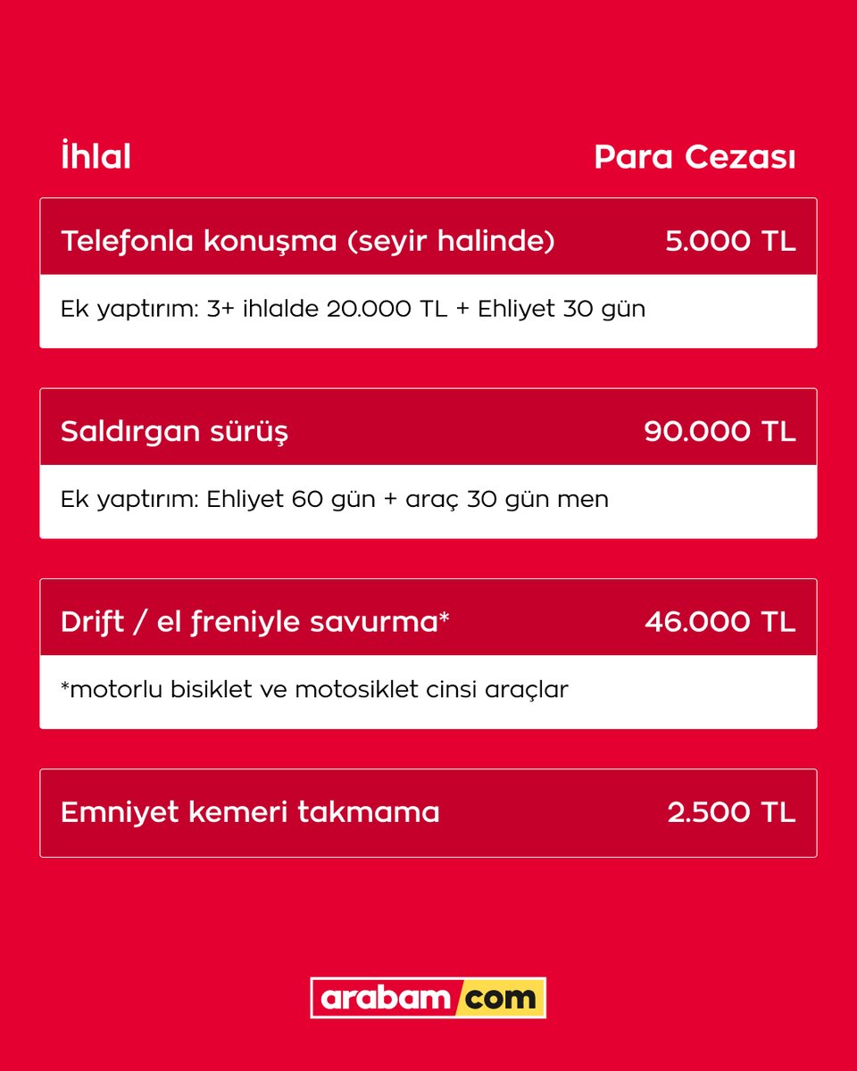 arabam.com tweet media