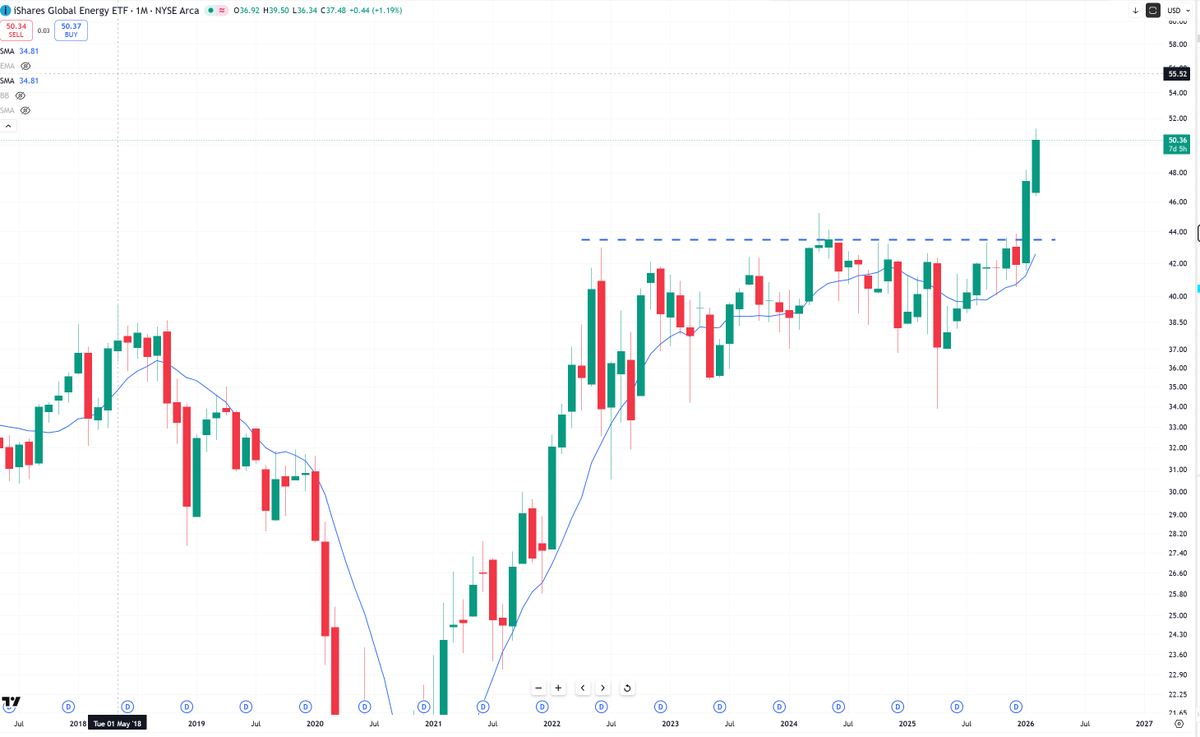 Four year decline for crude oil could be coming to an end now.