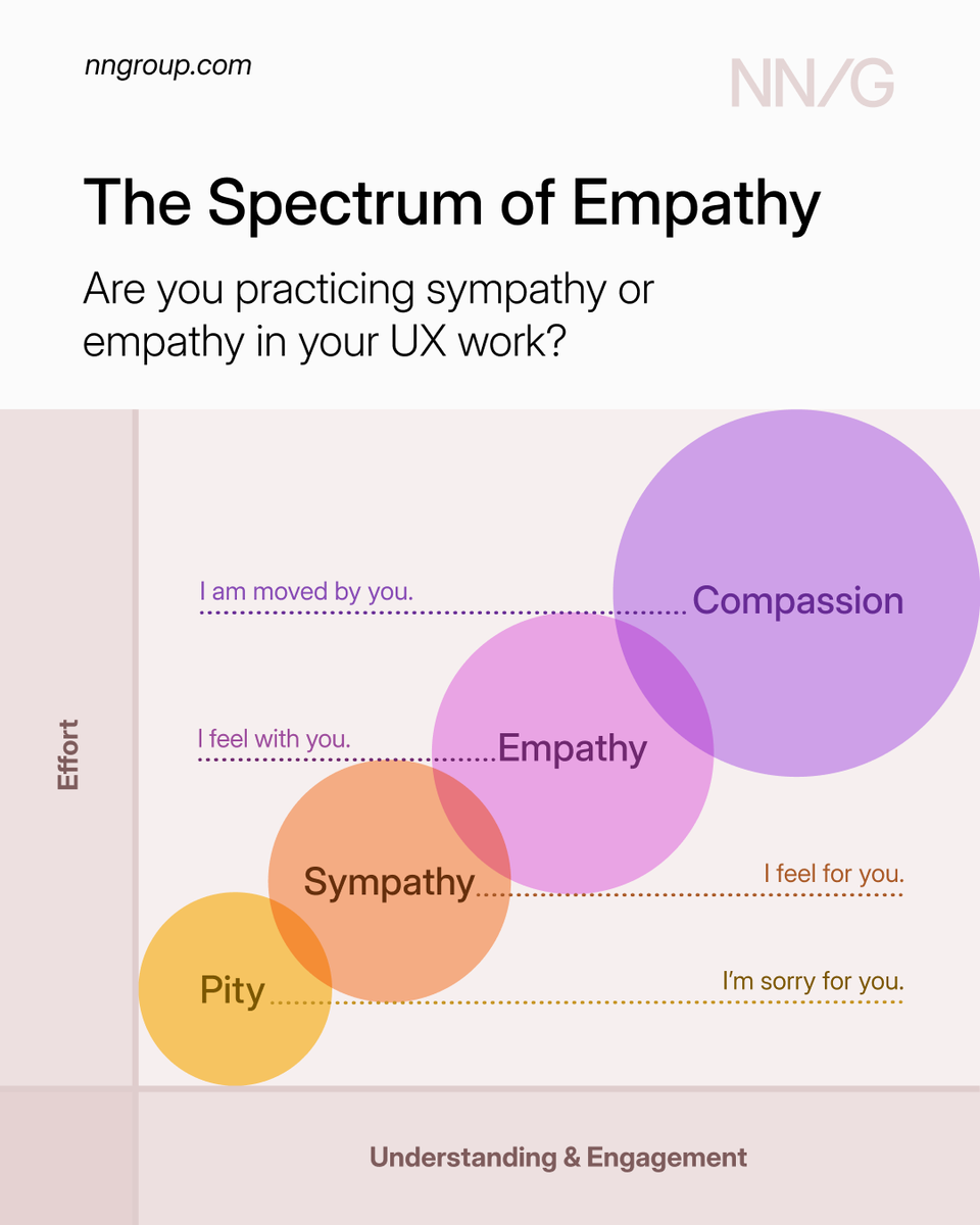 Nielsen Norman Group tweet media