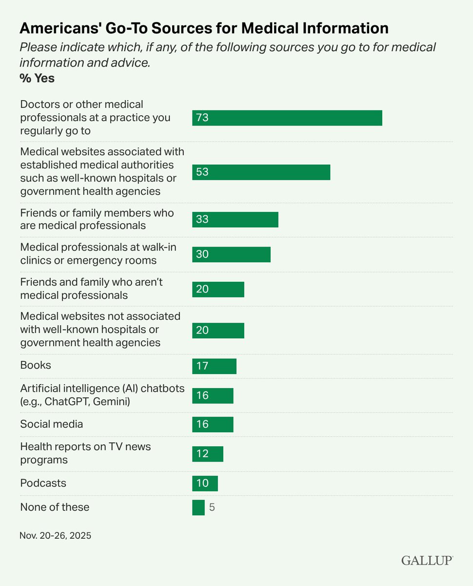 Healthcare AI Guy tweet media