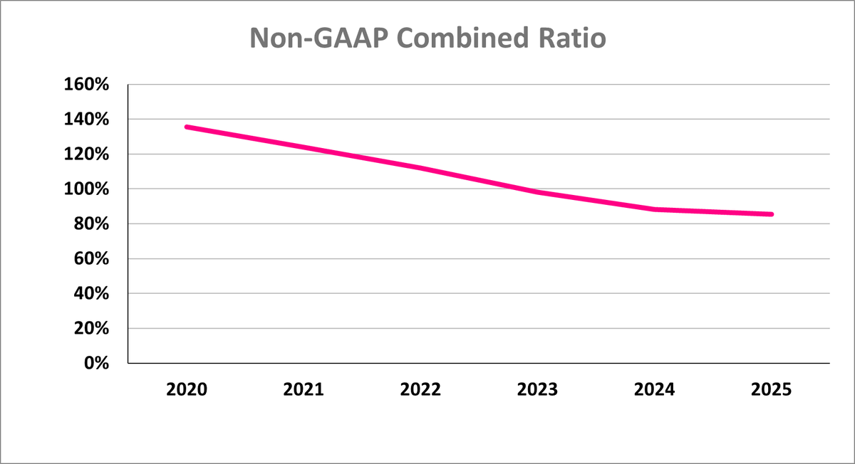 Travis Wiedower tweet media