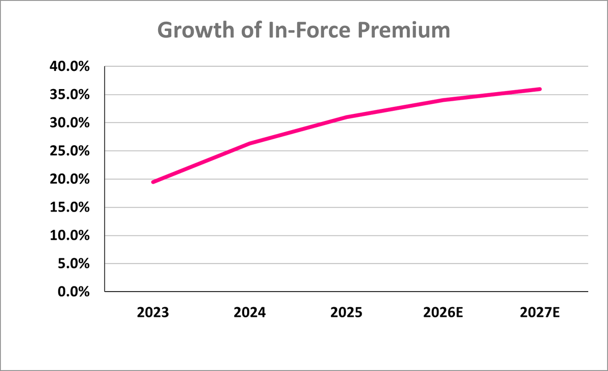 Travis Wiedower tweet media