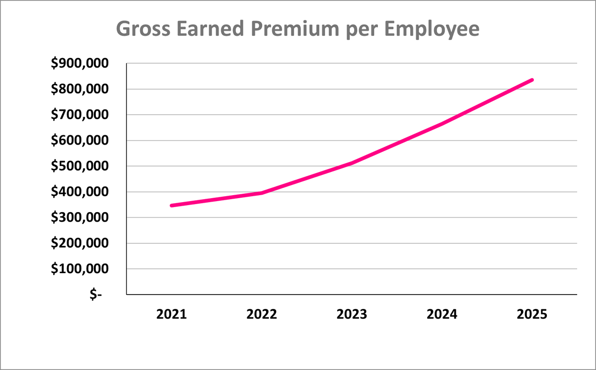 Travis Wiedower tweet media