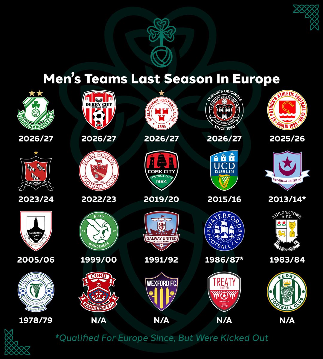 League Of Ireland Media tweet media