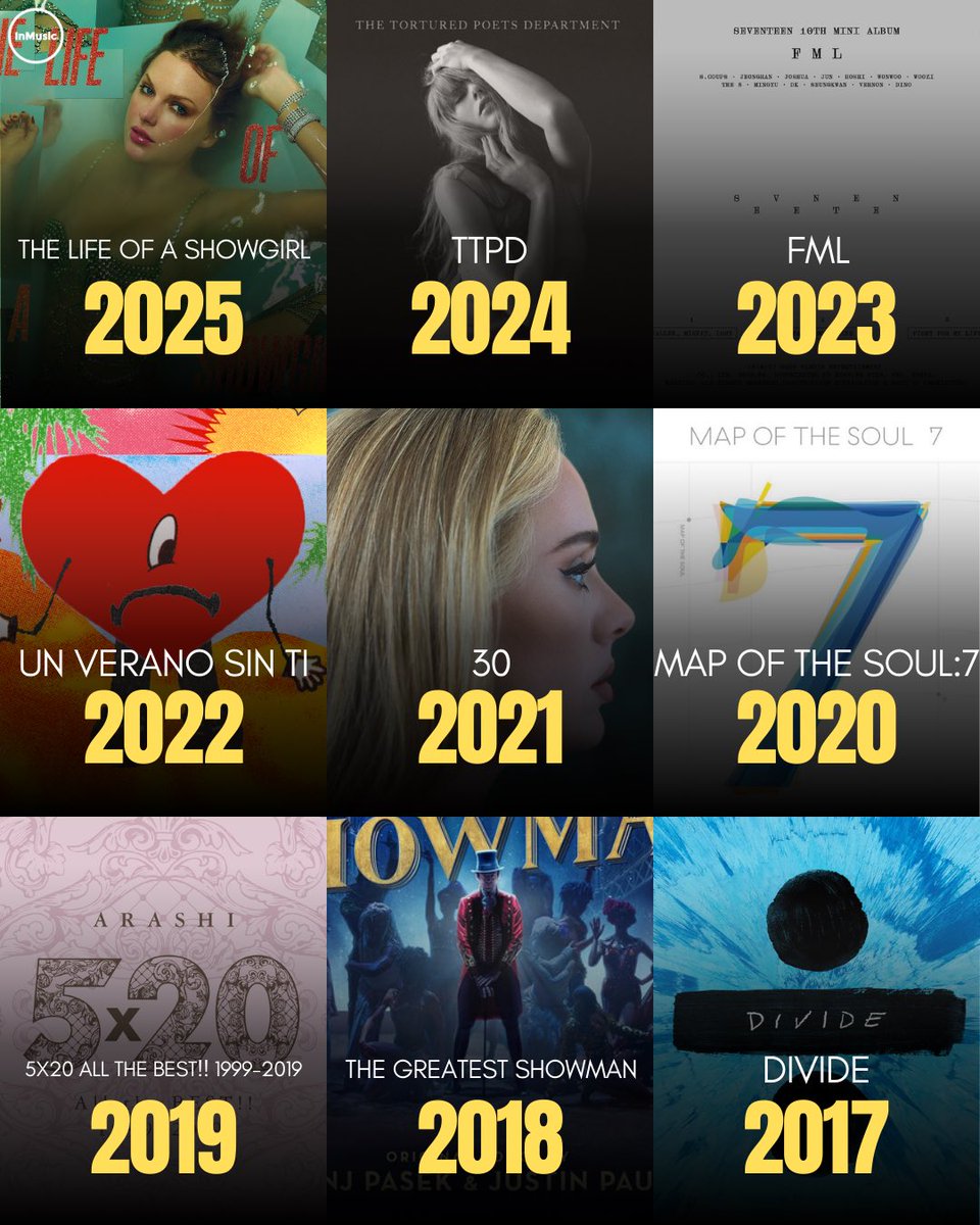 _inmusic_'s tweet photo. Every IFPI Biggest-Selling Global Album of the Year in recent years: https://t.co/X71PwaSWK2