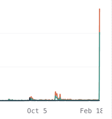 Alex Teichman tweet media
