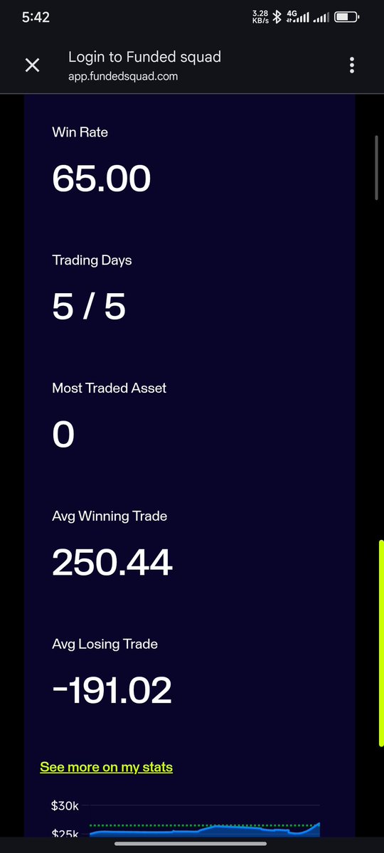 Just hit my profit target on <a href="/fundedsquad/">FundedSquad</a> Phase 2. ✅
Now waiting for  KYC  and funded account logins.
One step closer. 🚀