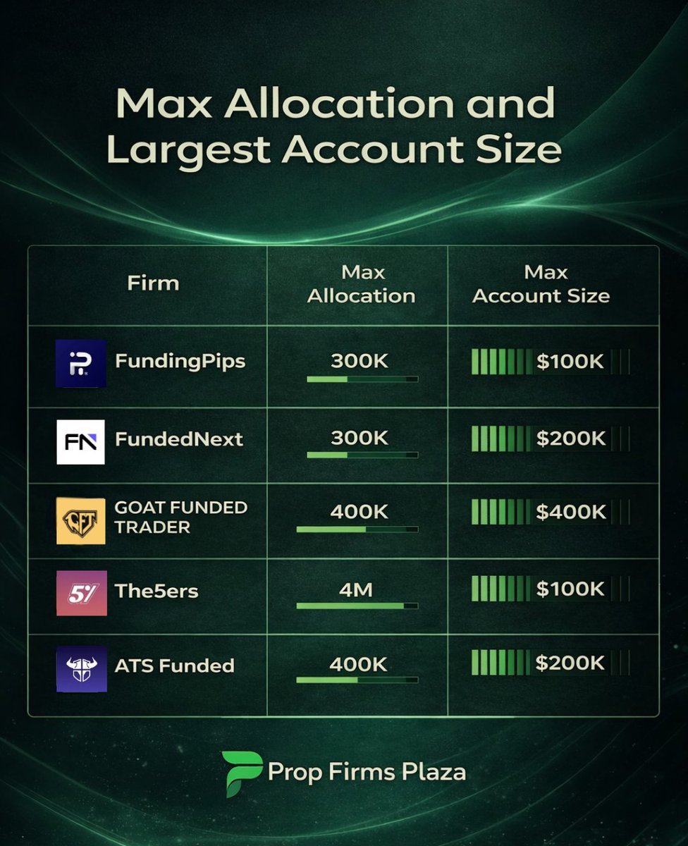 Prop Firms Plaza tweet media
