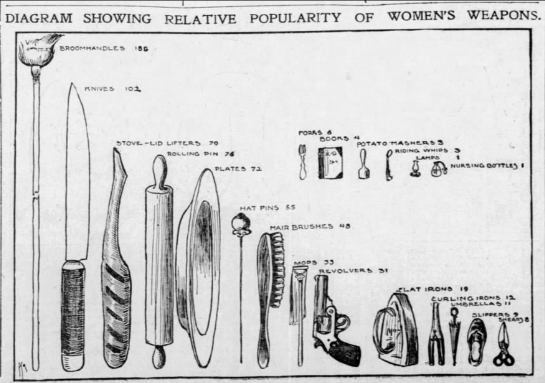 HorribleSanity's tweet photo. This is...instructive?  (Chicago Tribune 1900, via @_newspapers) https://t.co/7SfNvT89JC