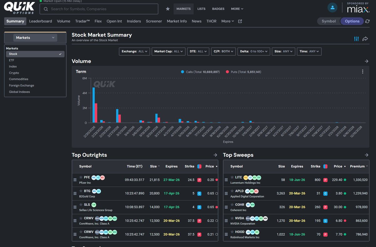 Quik Options Enthusiast tweet media