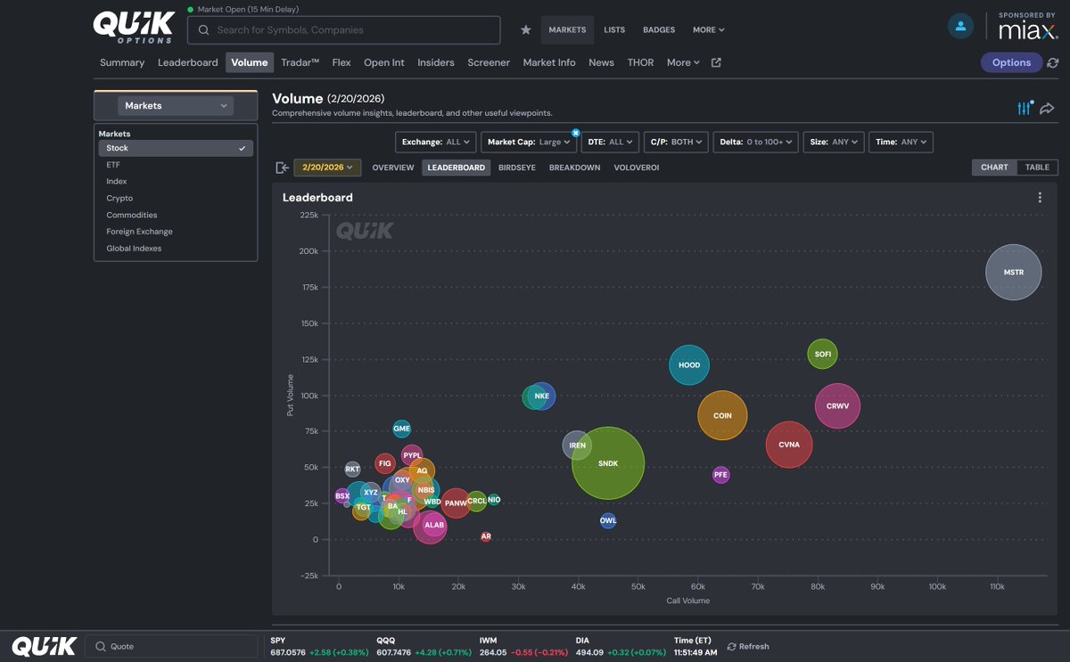 Quik Options Enthusiast tweet media
