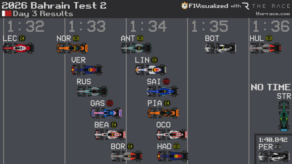 F1Visualized tweet media