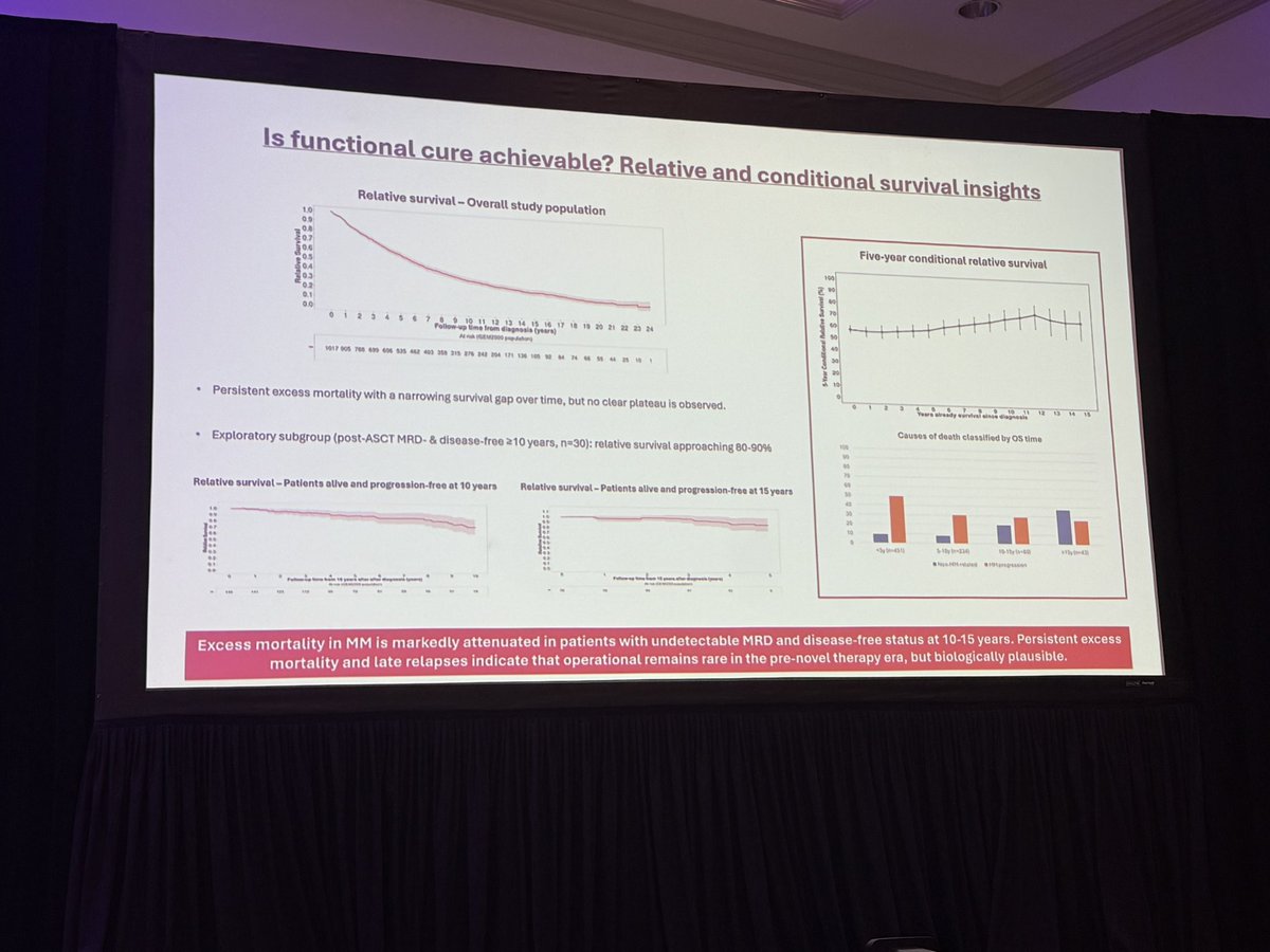 Robert Z. Orlowski tweet media