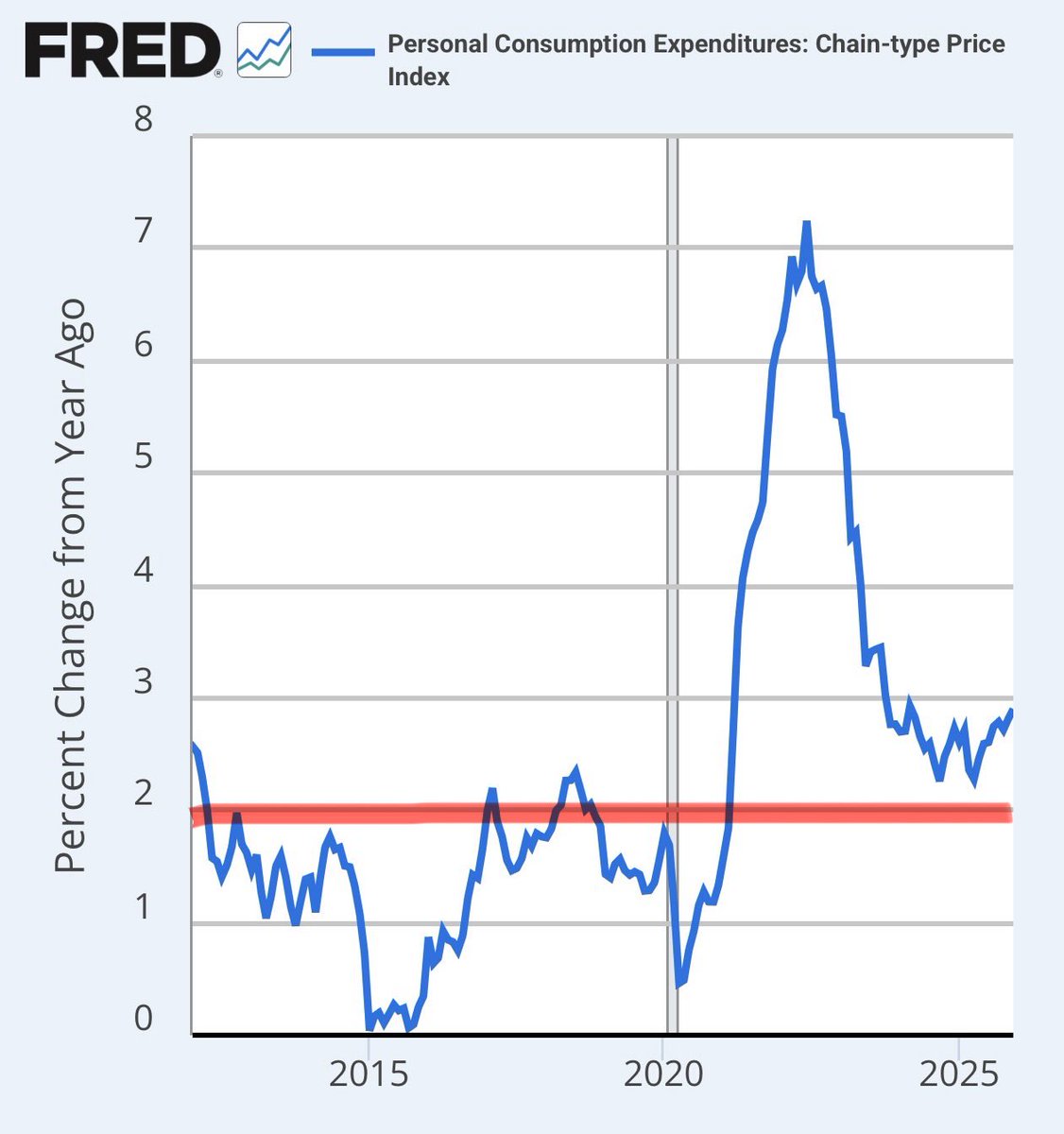 Patrick Newman tweet media